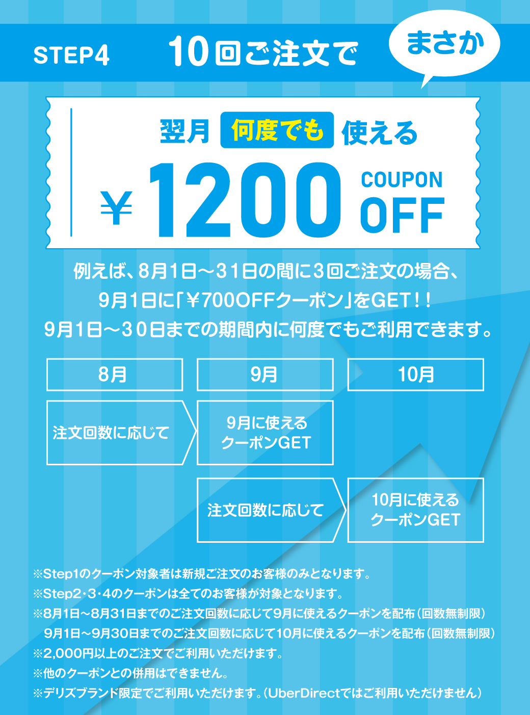 ステップアップクーポンキャンペーン！